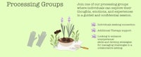 a poster with the words processing groups
